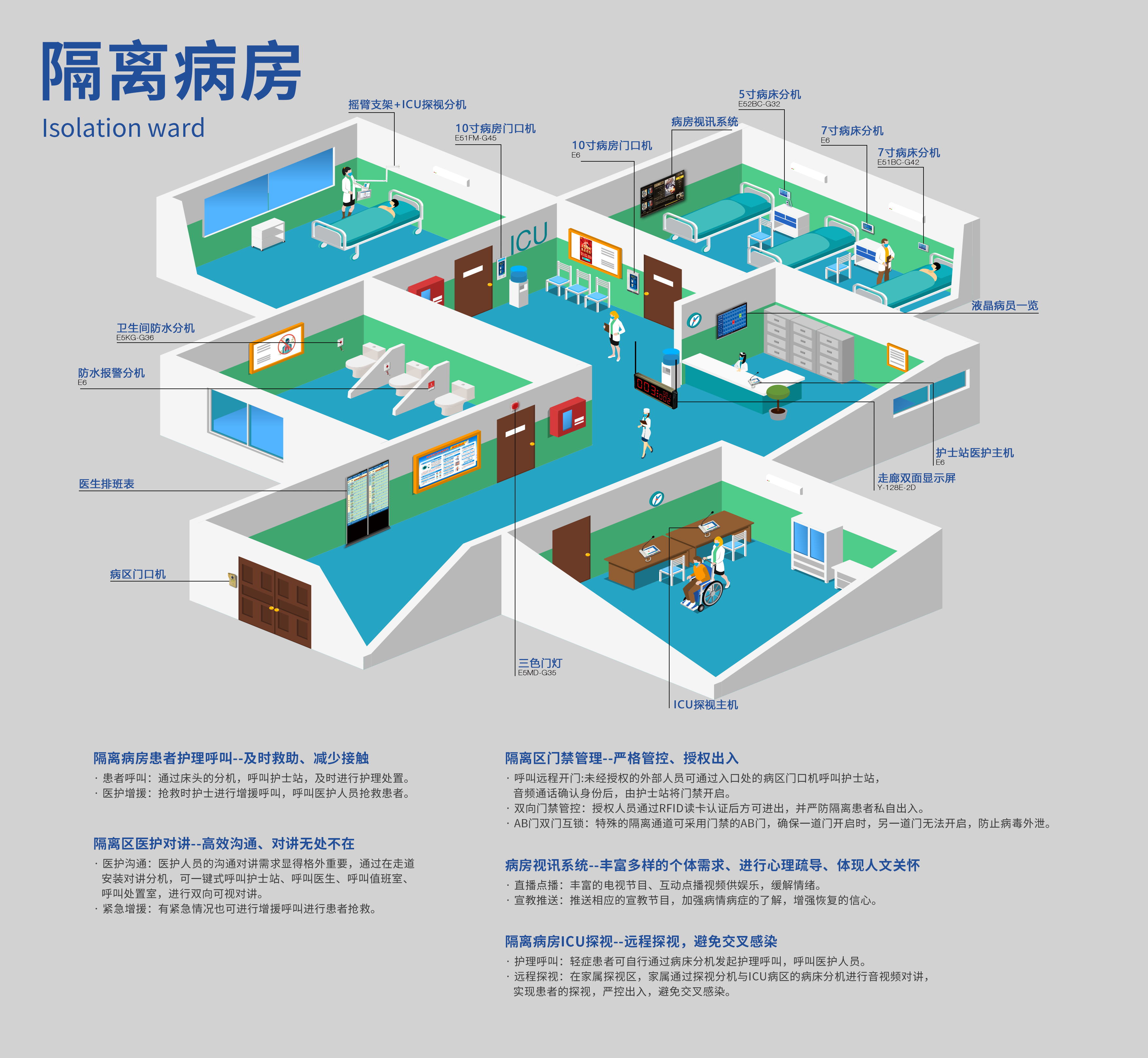 住院隔离医护对讲 住院隔离医护对讲