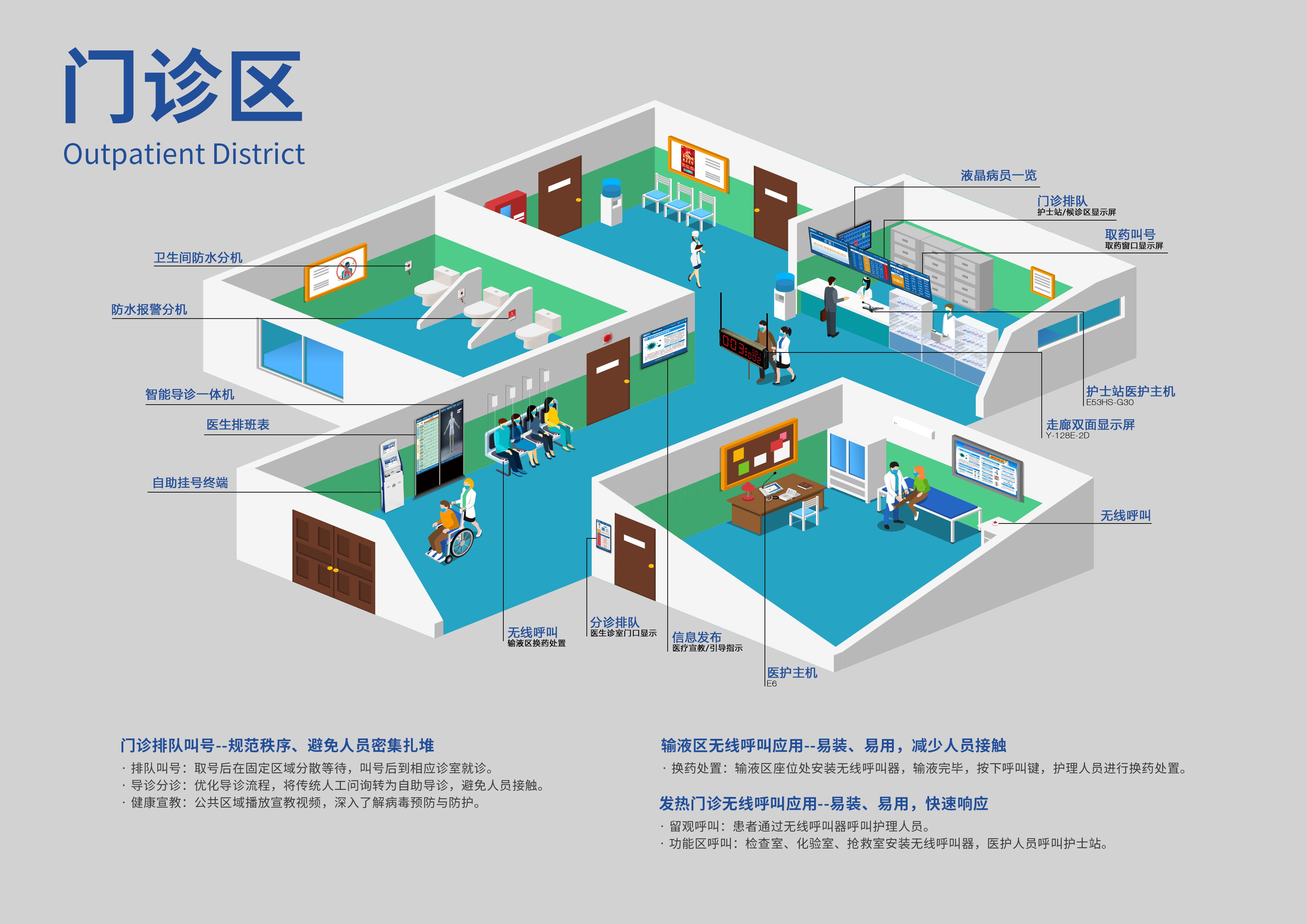 门诊取药排队叫号 门诊取药排队叫号